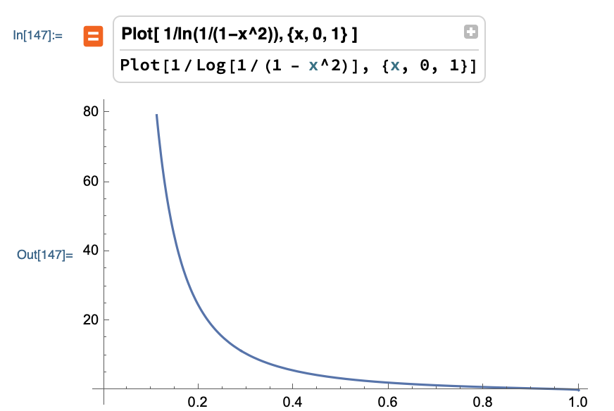 Plot of 1 / (1 - eps^2)